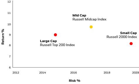 See BlackRock Mid-Cap Growth Equity Port performance, holdings, fees, risk and. . Blackrock mid cap growth